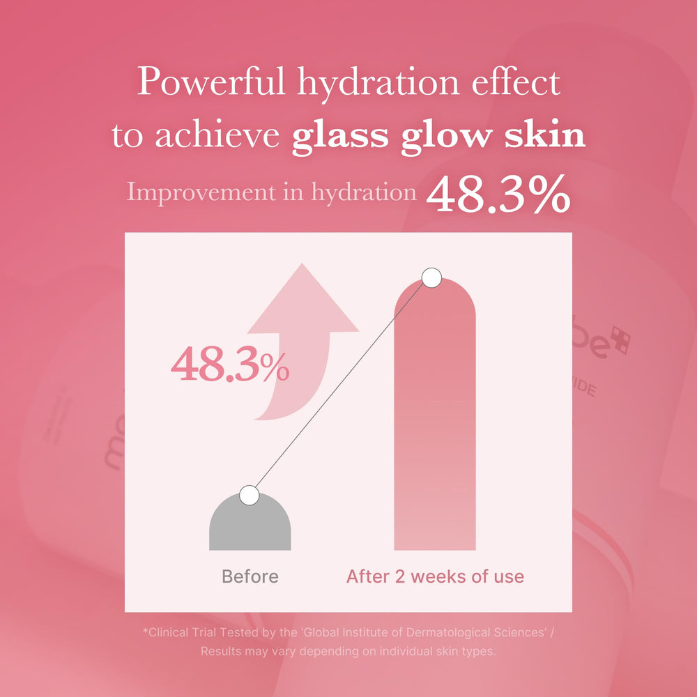 Medicube PDRN Pink Niacinamide Milky Toner being patted into skin for quick absorption
