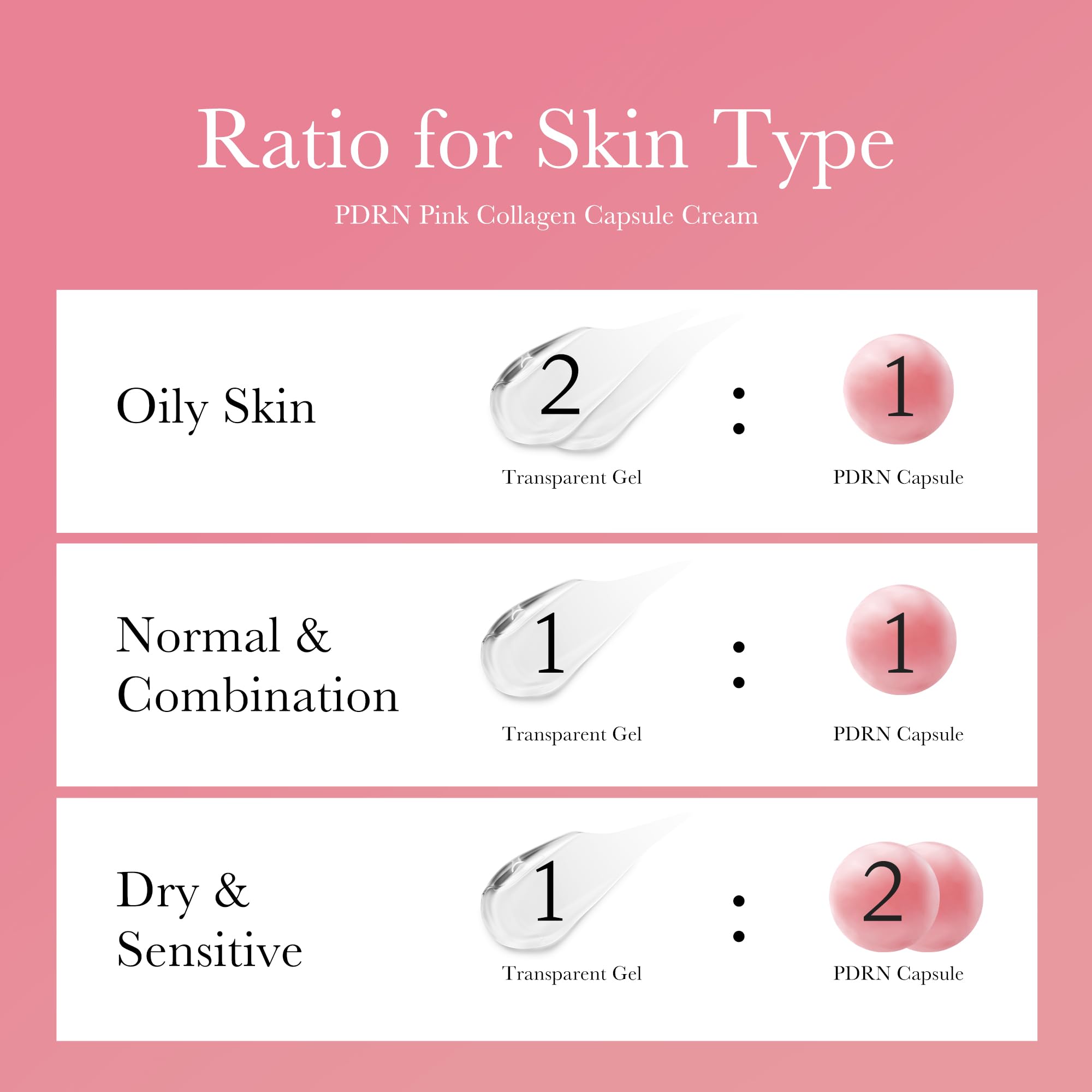 Medicube sensitive-skin friendly cream texture supports daily moisturization.