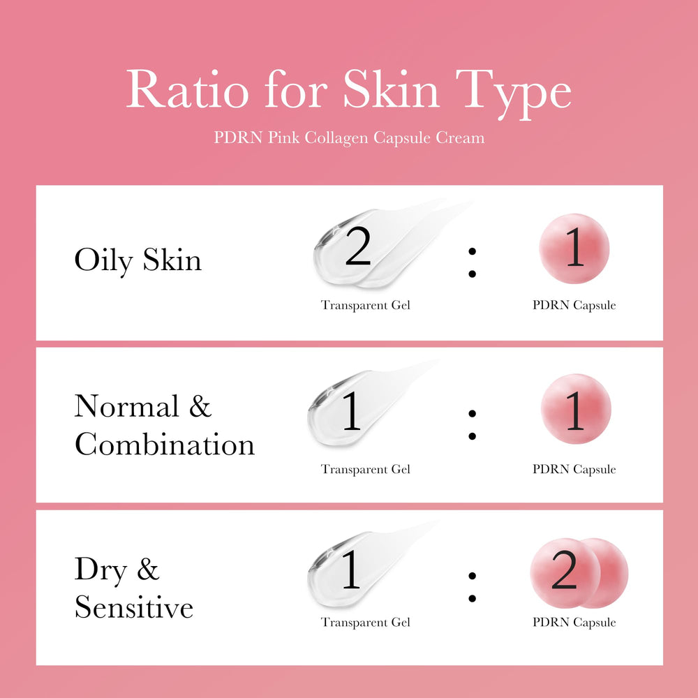 Medicube sensitive-skin friendly cream texture supports daily moisturization.