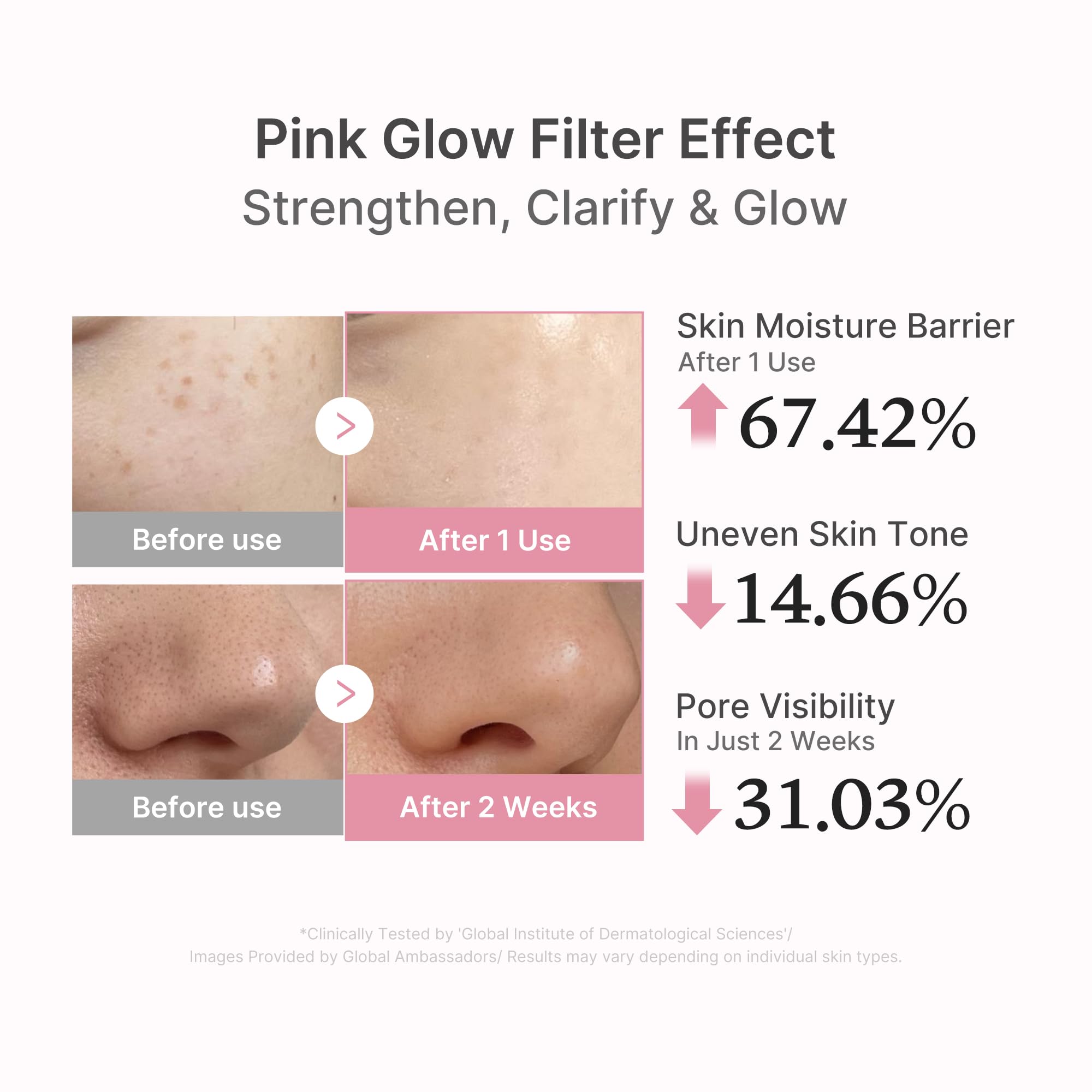 medicube serum gel texture on skin demonstrating fast absorption