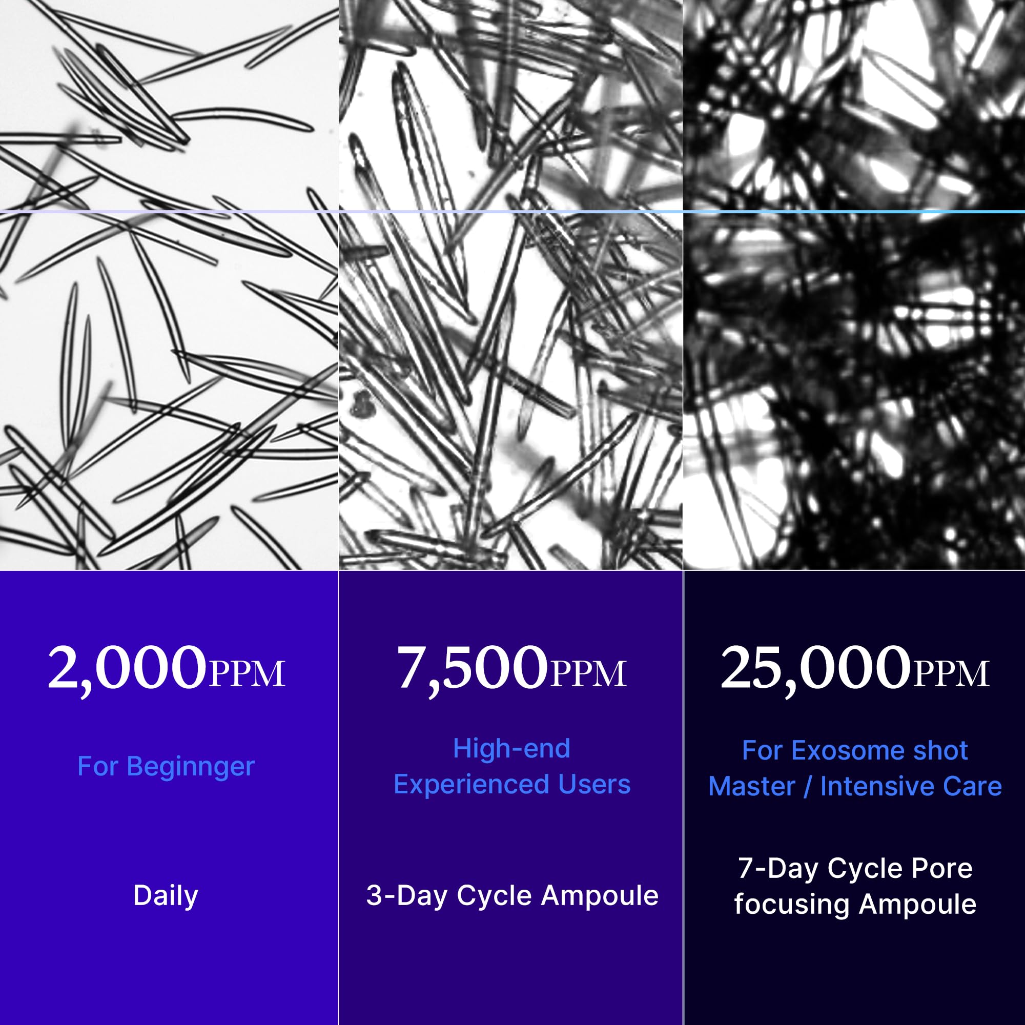 Medicube tingling-sensation visual indicating active ingredient activity.