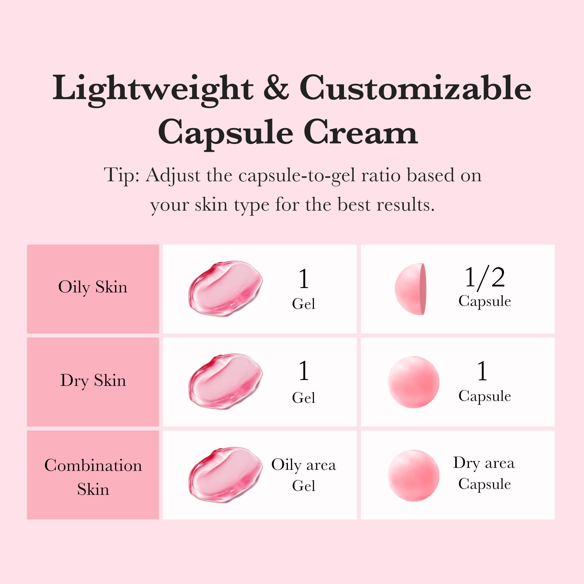 Medicube TXA+Niacinamide Capsule Cream ceramide and hyaluronic acid hydration.
