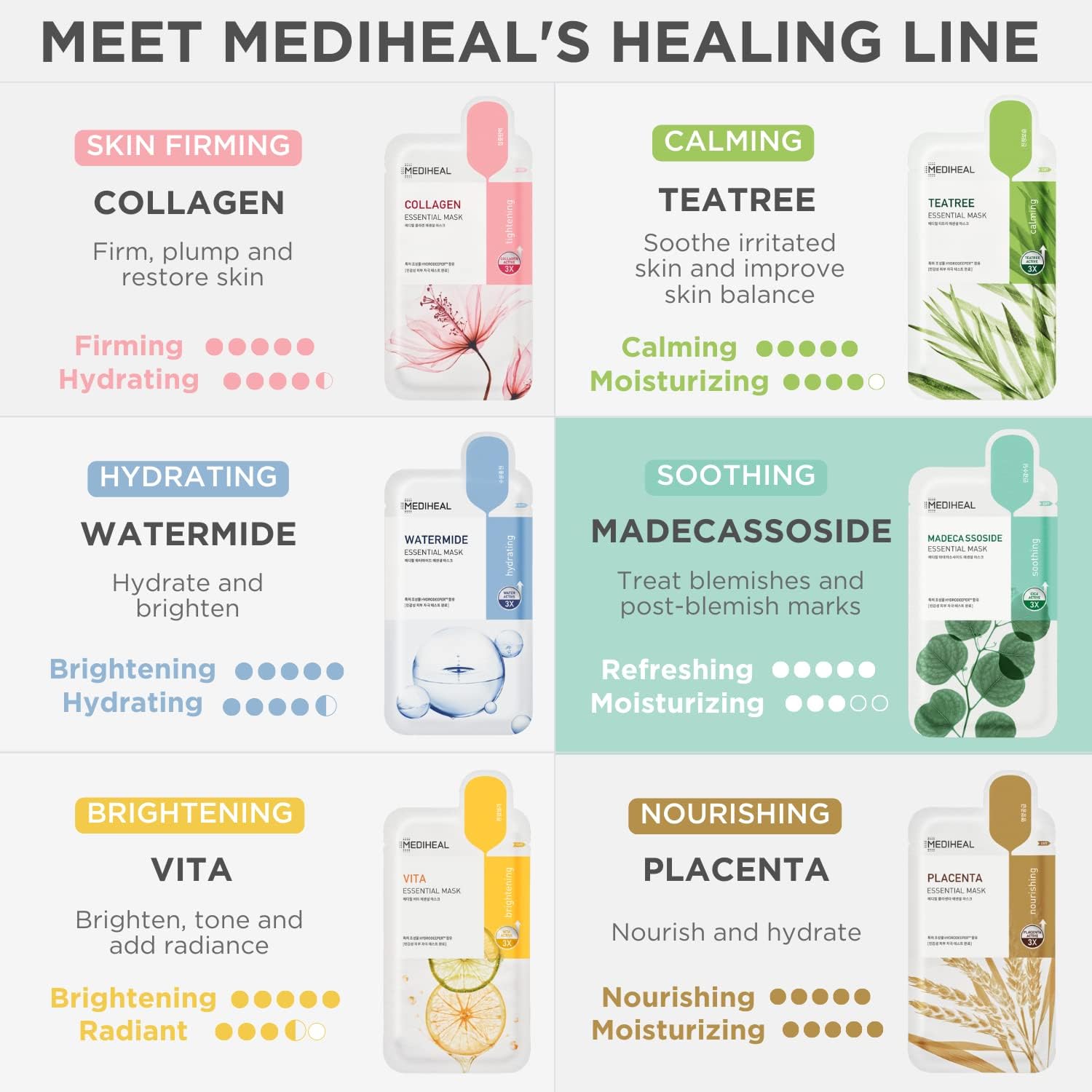 Mediheal FSC-certified carton with soy ink shown for sustainable packaging.