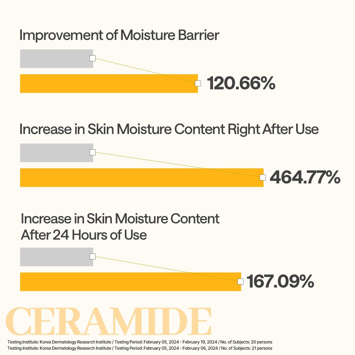 Mediheal Ceramide Essential Sheet Mask ingredients diagram emphasizes 90% ceramide and liposome technology.
