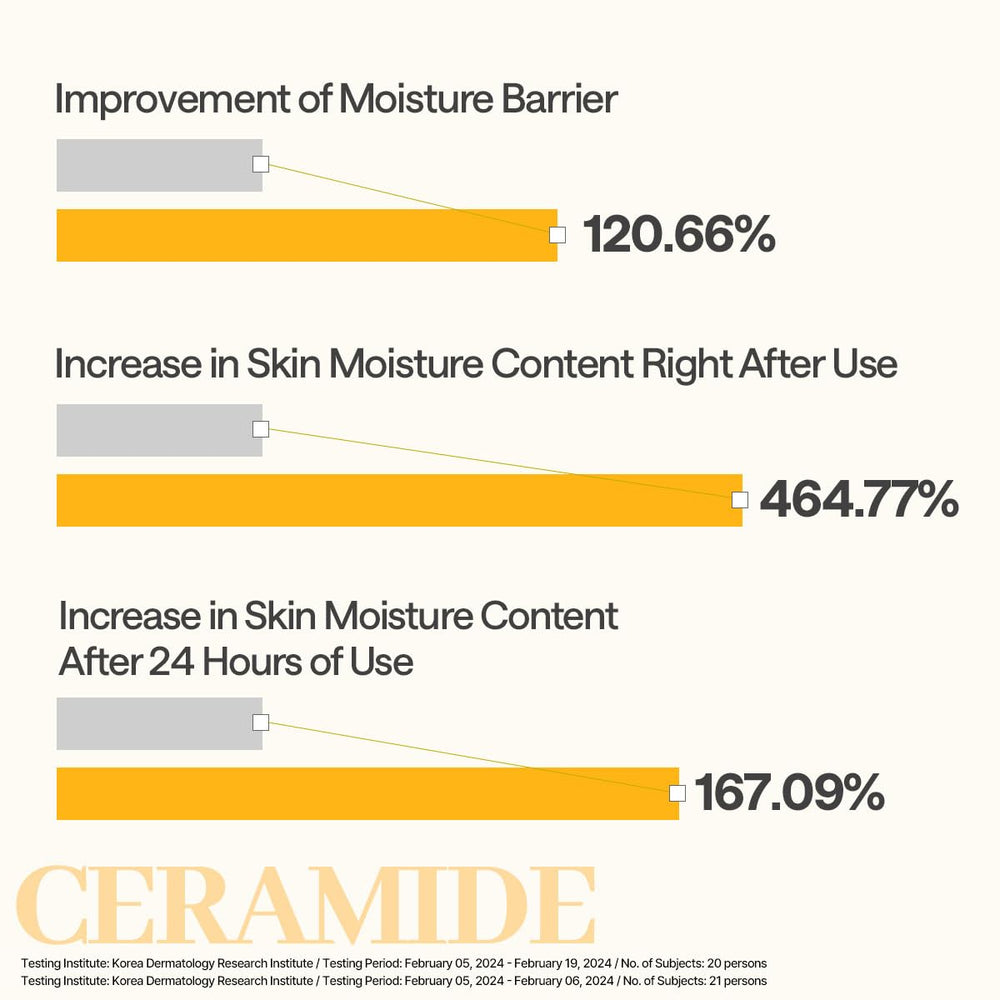 Mediheal Ceramide Essential Sheet Mask ingredients diagram emphasizes 90% ceramide and liposome technology.