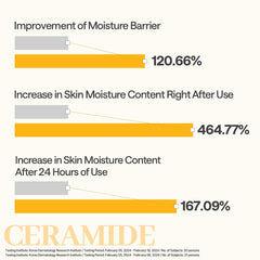 Mediheal Ceramide Essential Sheet Mask ingredients diagram emphasizes 90% ceramide and liposome technology.