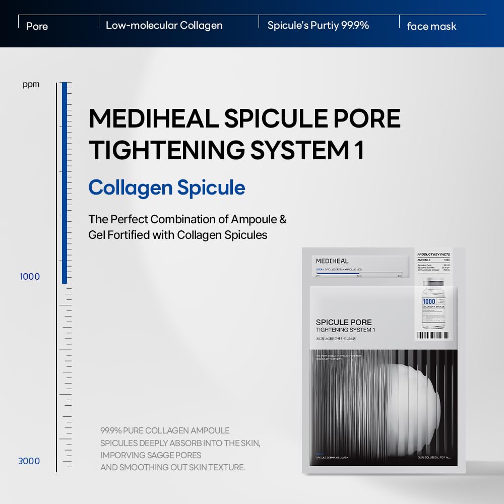 Mediheal Collagen Spicule Gel Mask absorption progress over facial contours.