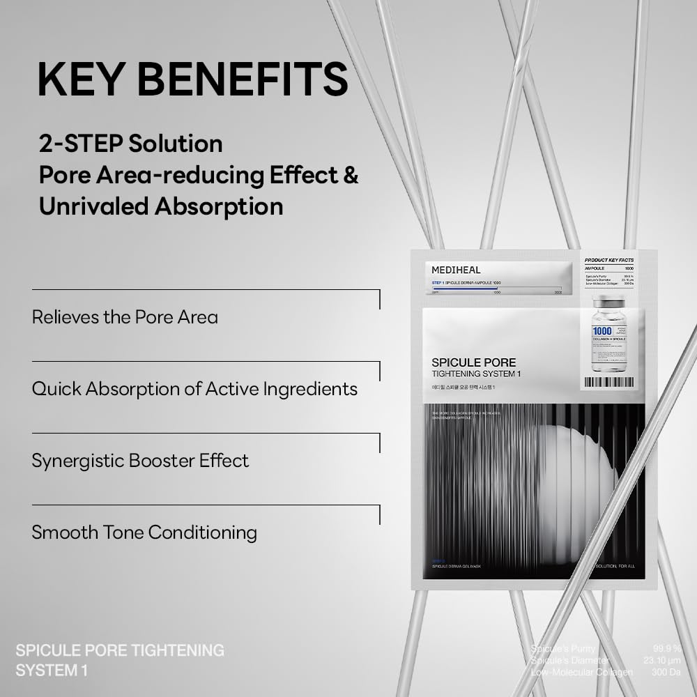 Mediheal Gel Mask fits facial curves for deep delivery.