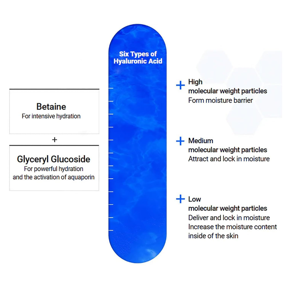 Mediheal Watermide sheet mask texture close-up emphasizes silky absorption.