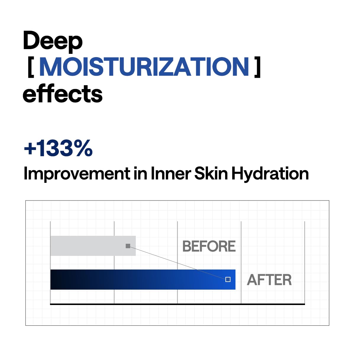 Mediheal Hyper Hyaluronate Mask removal reveals refreshed, glow-ready skin.