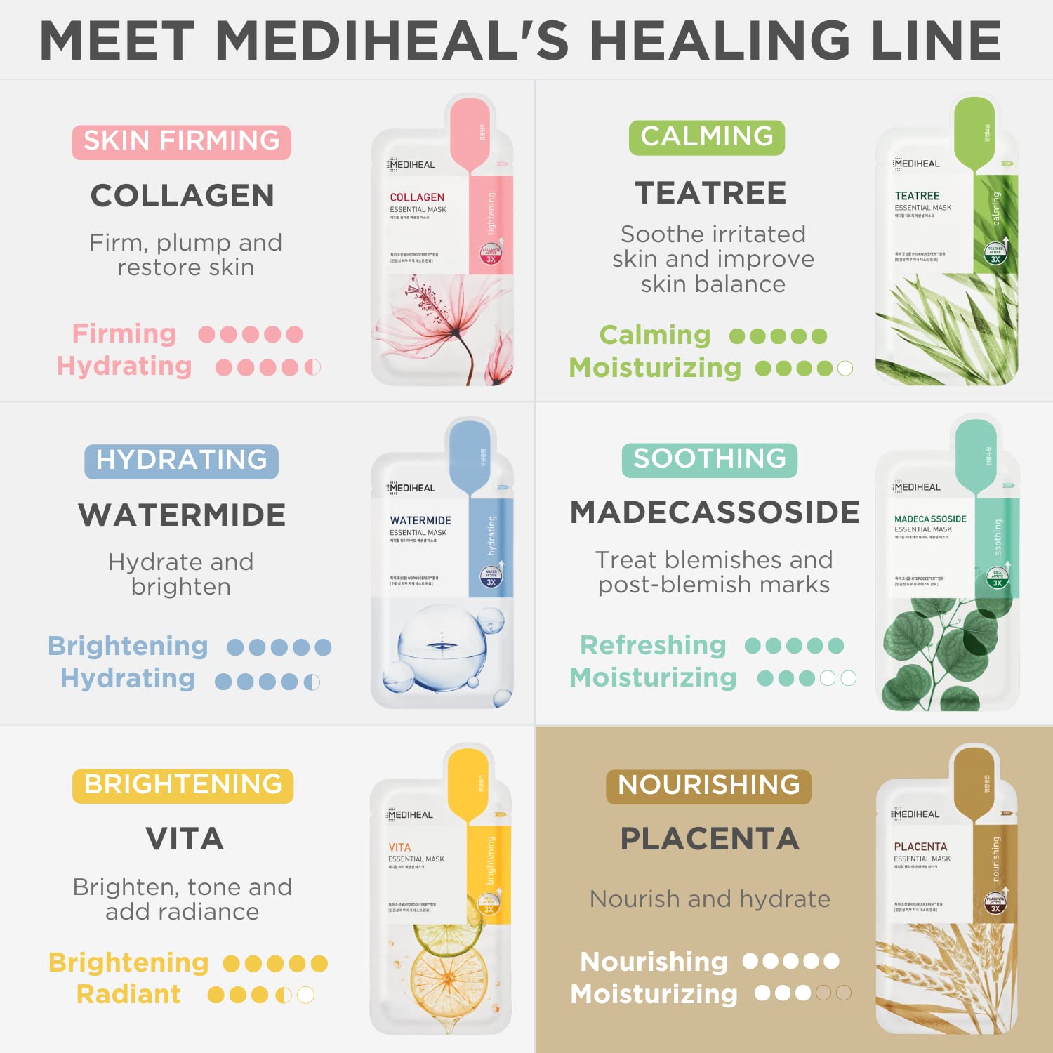 Mediheal FSC-certified packaging uses soy ink for eco-friendly printing.