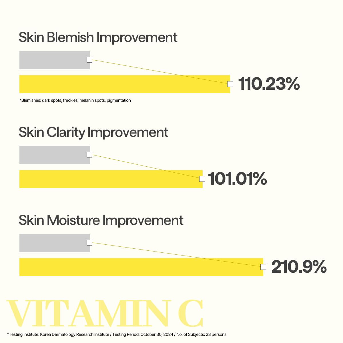 Mediheal Vitamin C Essential Sheet Mask closeup essence highlights concentrated actives for nourished skin