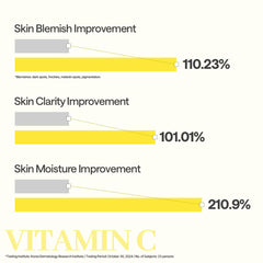 Mediheal Vitamin C Essential Sheet Mask closeup essence highlights concentrated actives for nourished skin