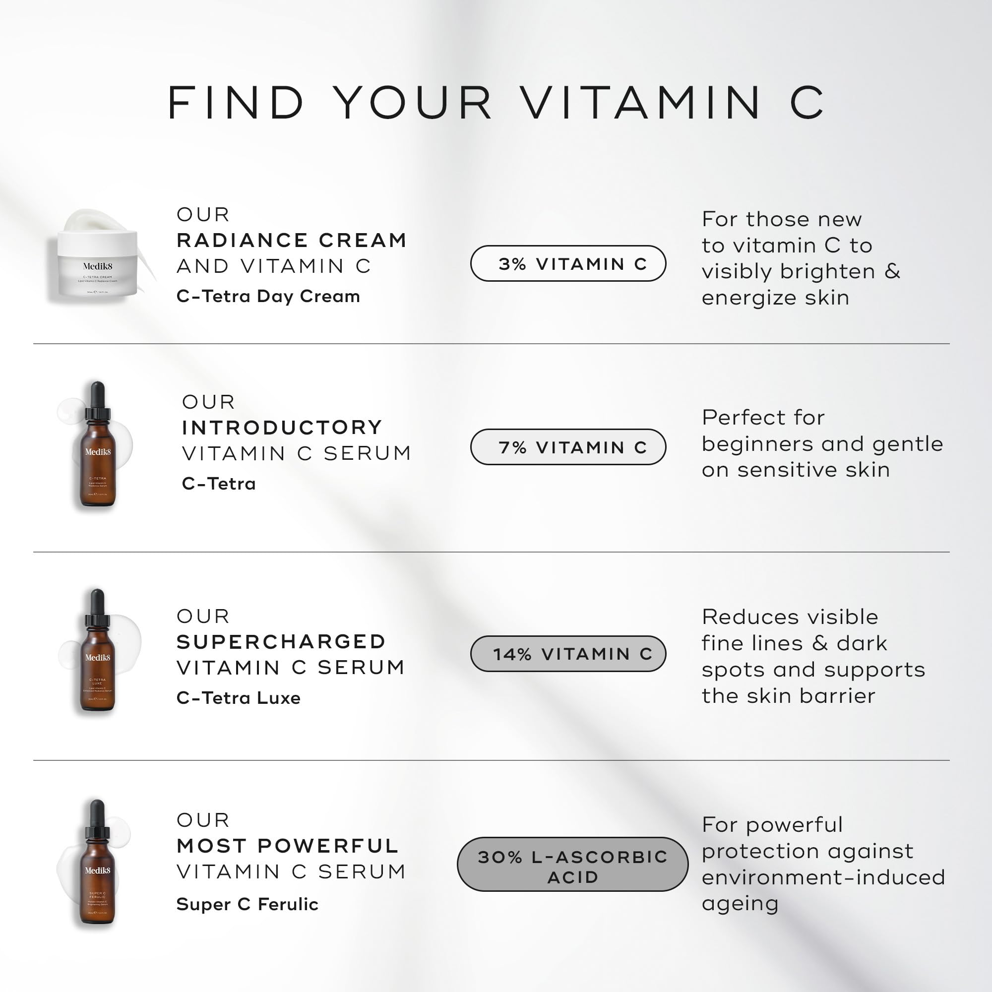 Medik8 C-Tetra ingredients-red-ginseng features revitalizing red ginseng complex.