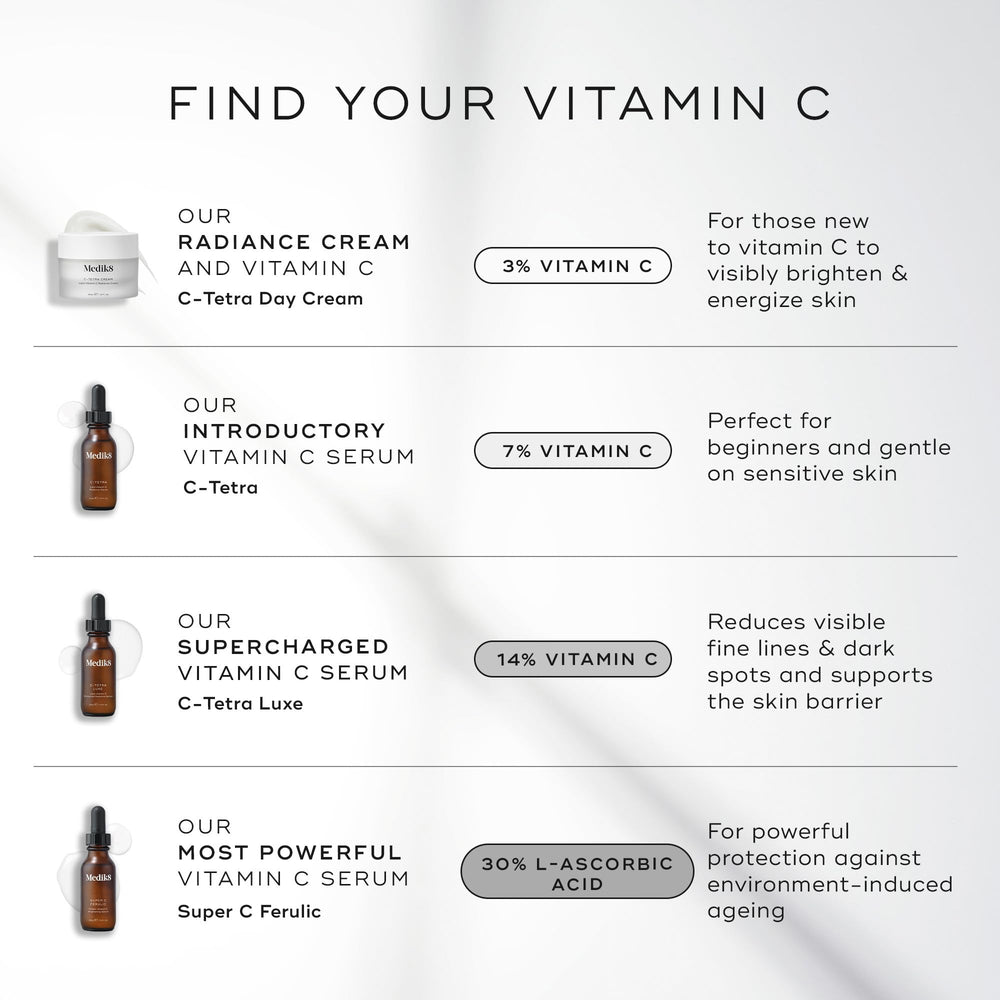 Medik8 C-Tetra Luxe ingredients spotlight with antioxidants and squalane sheen.