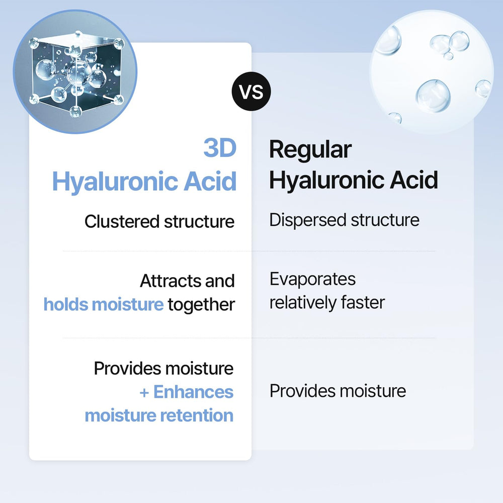 Meditherapy 333Serum quick-absorption illustration suggests fast hydration