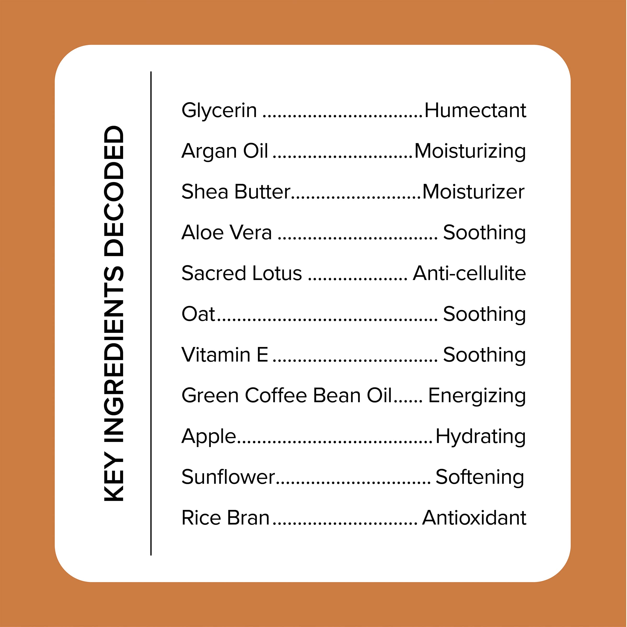 Medix 5.5 Argan Oil + Vitamin E Cream ingredients graphic highlights argan oil and vitamin E.