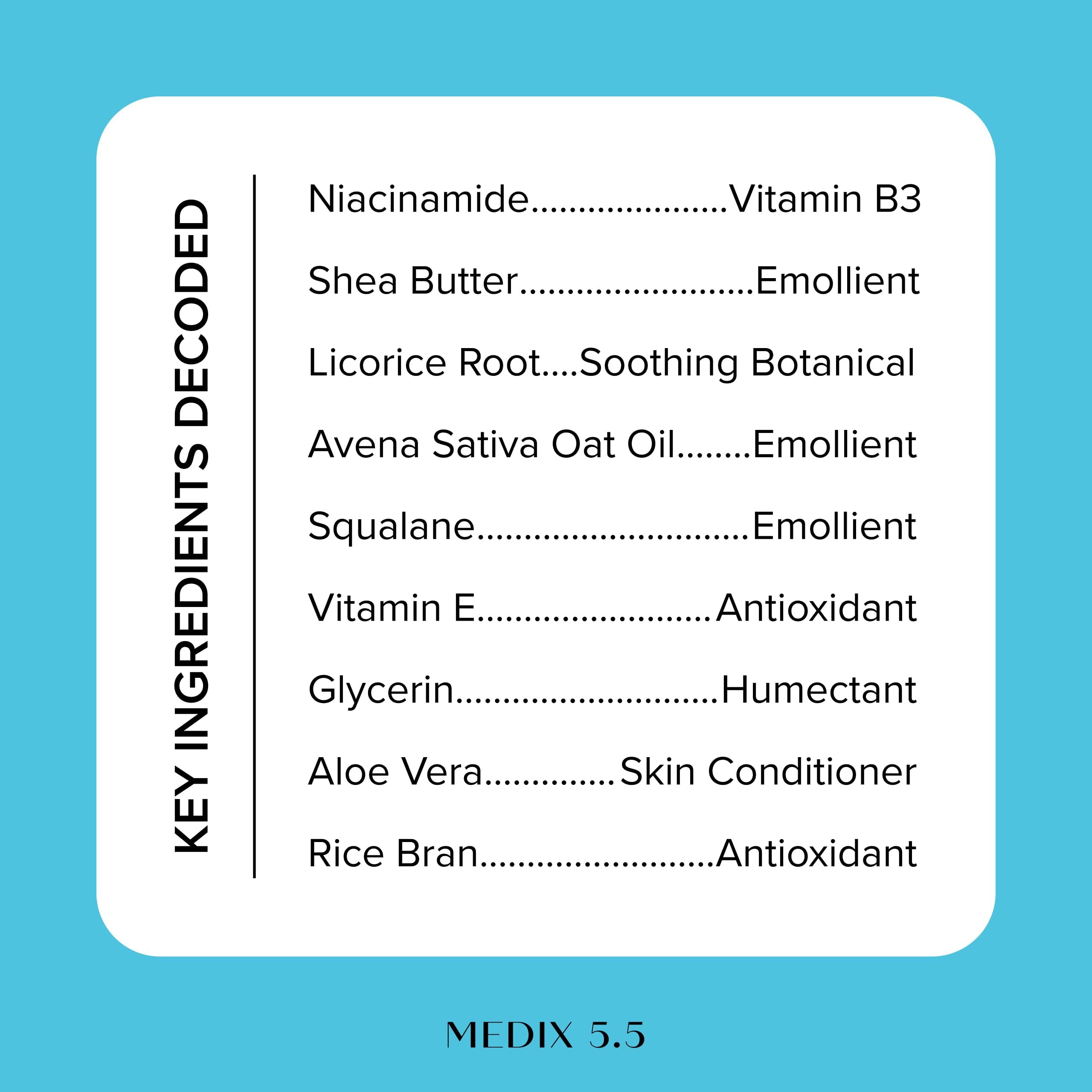 Medix 5.5 Fragrance-free face lotion packaging box and labels