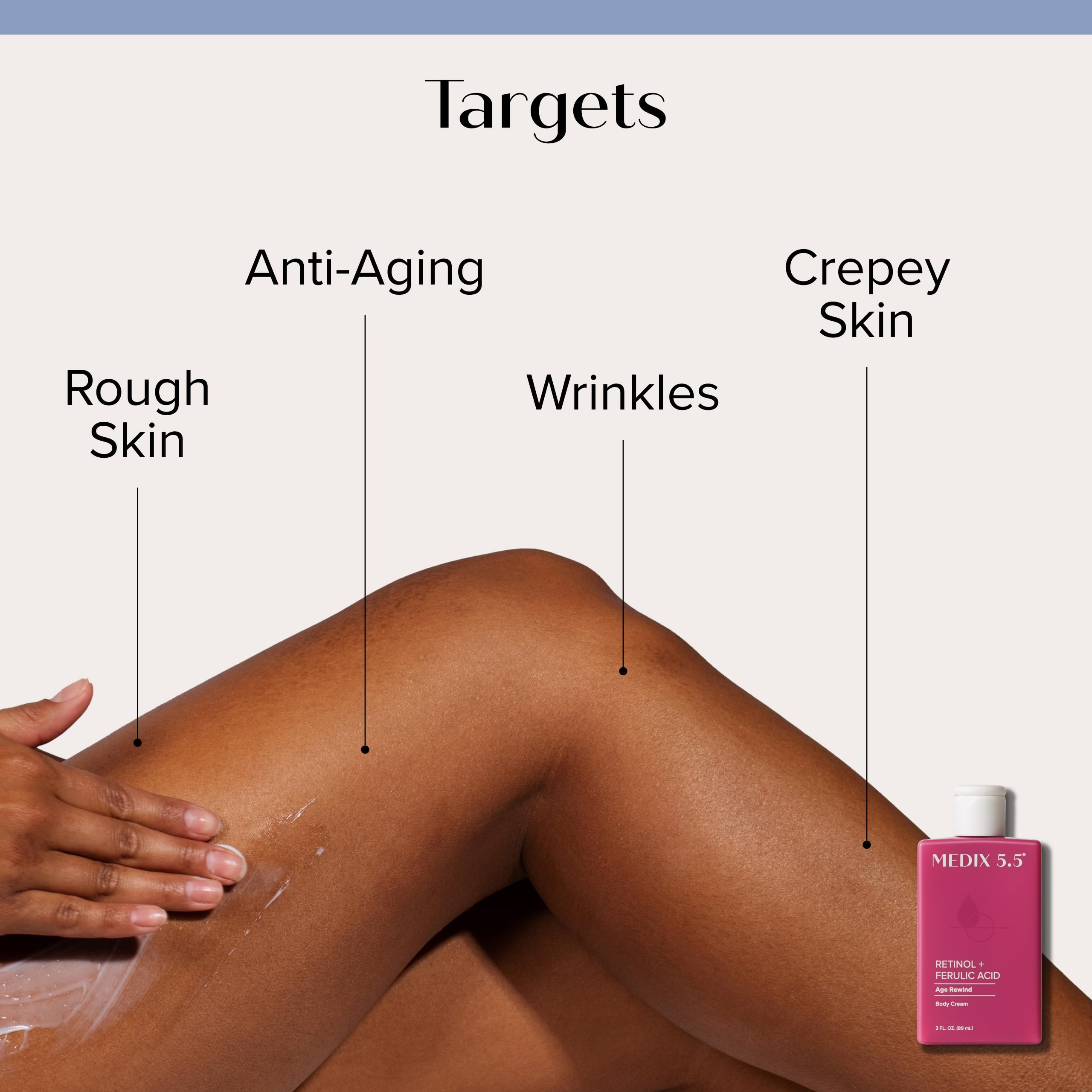 Medix 5.5 Retinol Body Lotion being applied for quick absorption.