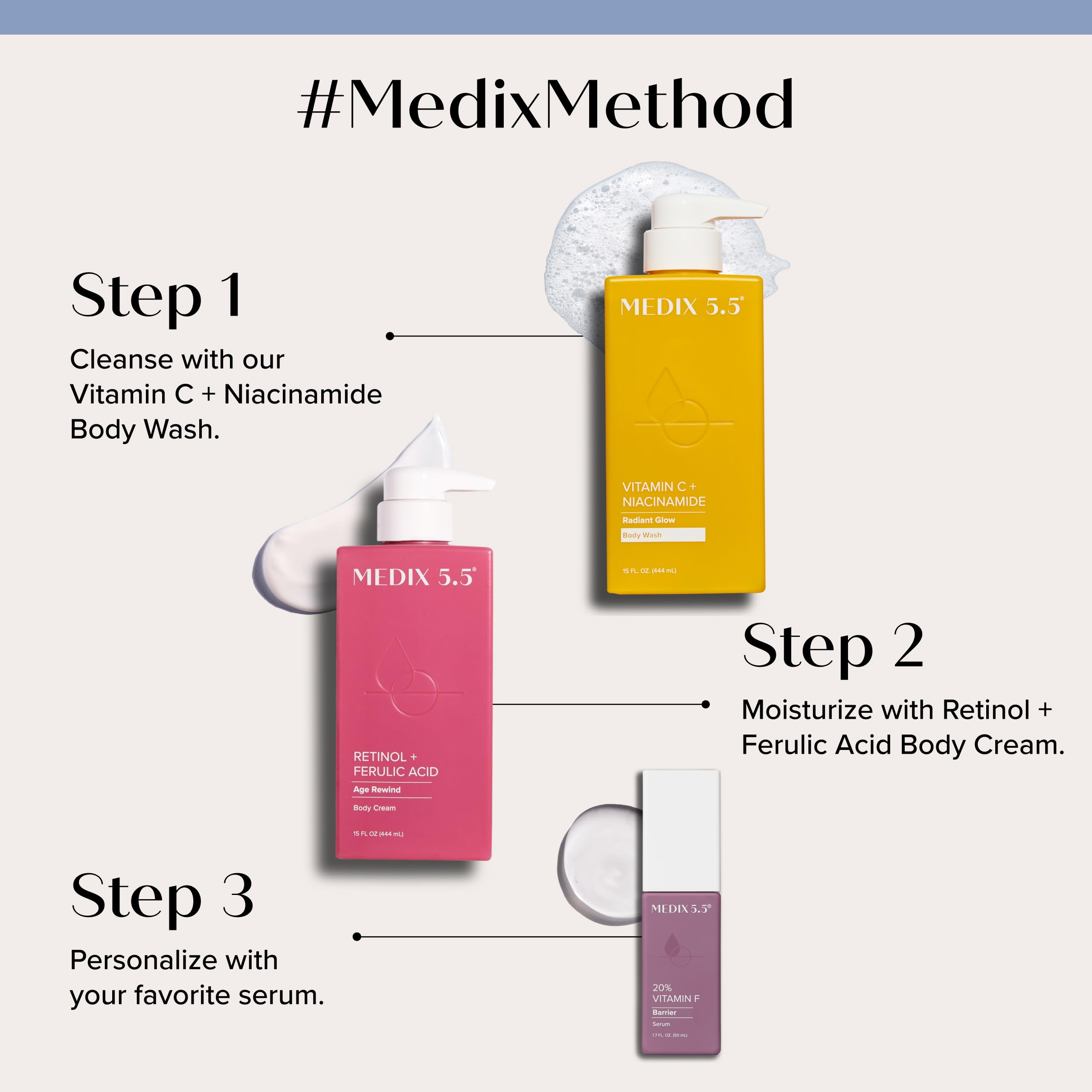 Medix 5.5 Retinol Body Lotion tube highlights firming potential for smoother skin.