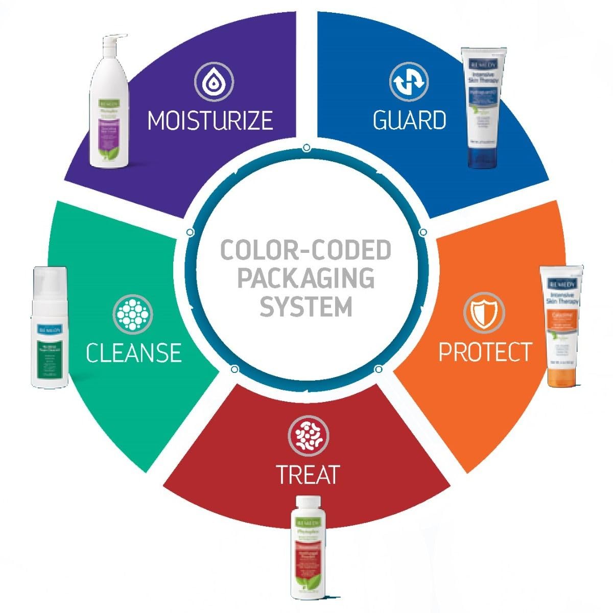 Medline Remedy Phytoplex Hydrating Spray Cleanser packaging highlights paraben-free formula.