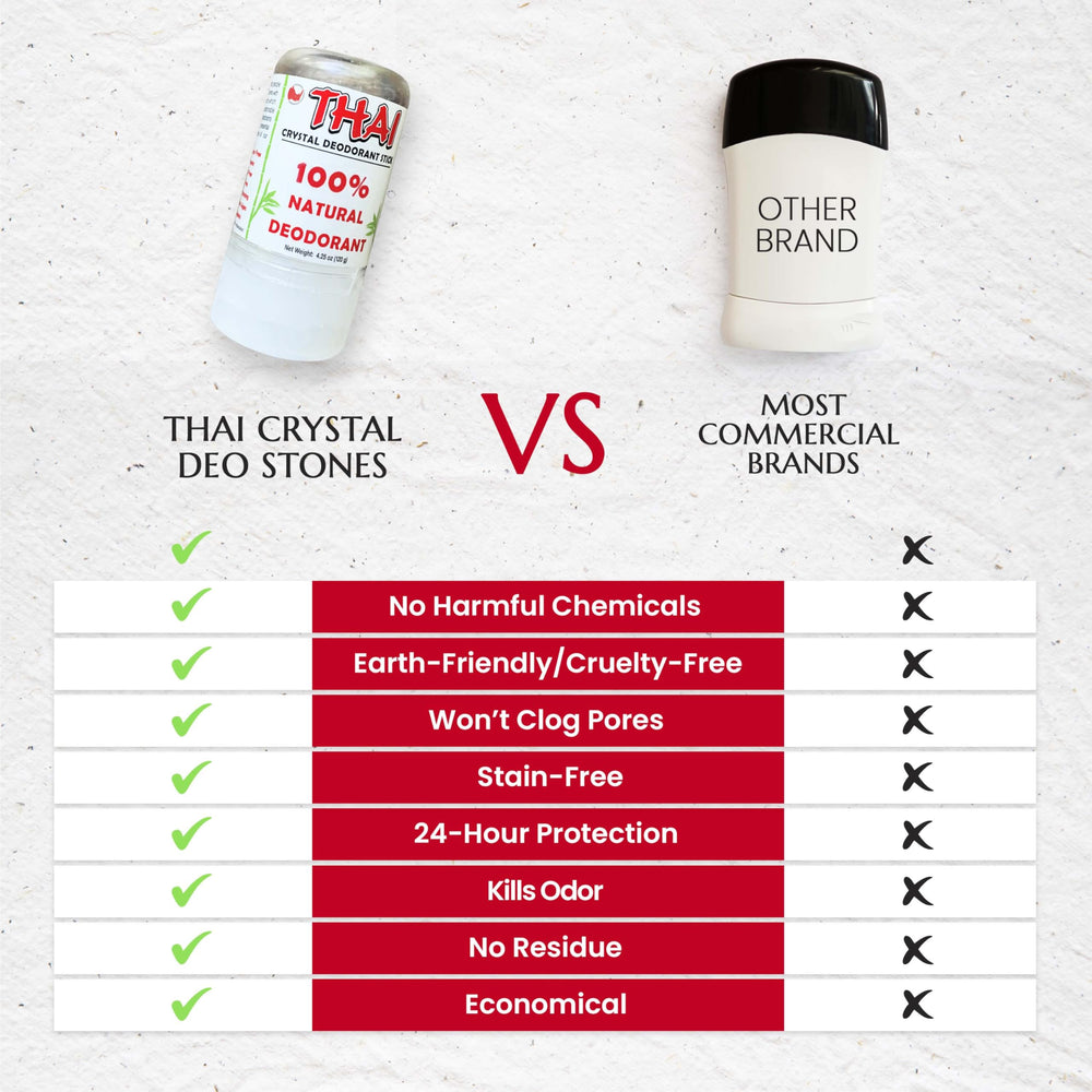 MegaRhino Thai Deodorant Stone unscented formula suits sensitive skin users.