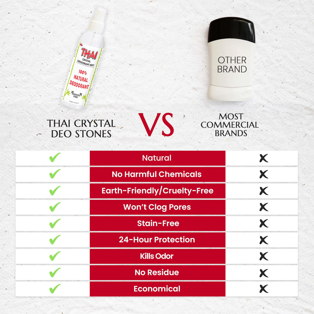 MegaRhino Thai deodorant spray fast-drying formula avoids stickiness