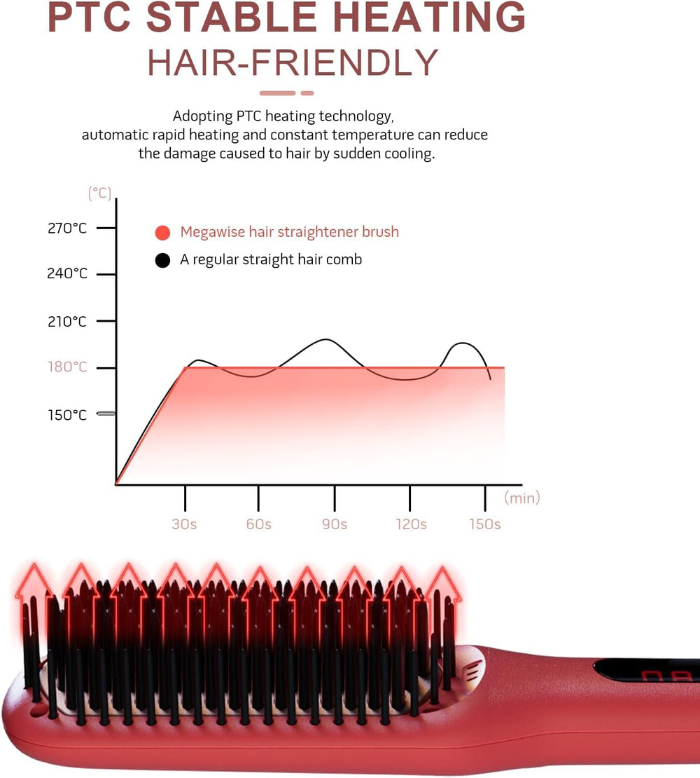 MEGAWISE Pro Ceramic Ionic Hair Straightener Brush anti-scald tip for safe styling.