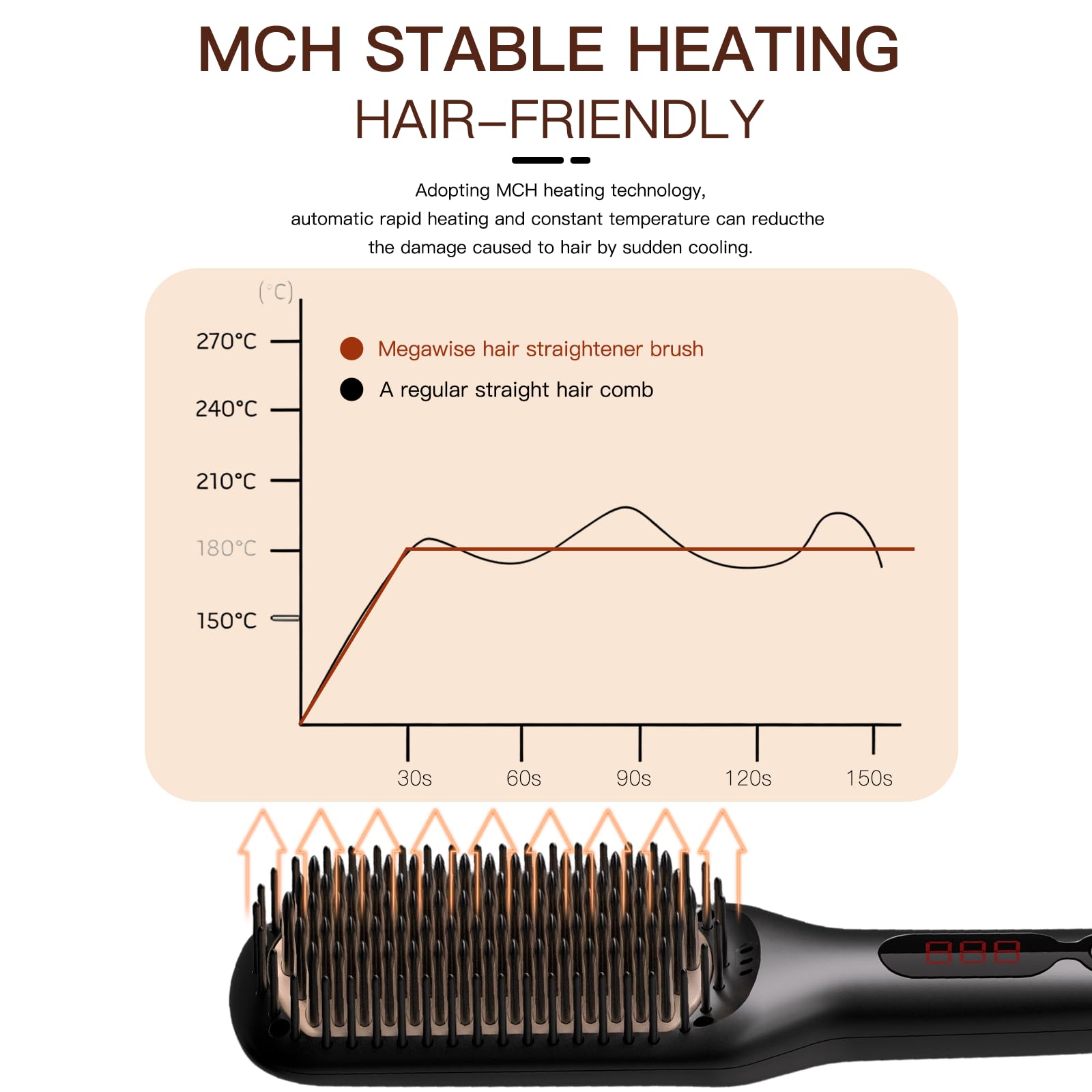 MEGAWISE Pro dual voltage adapter enables easy travel styling worldwide.