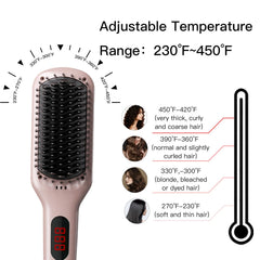 MEGAWISE Pro anti-scald design protects skin during styling sessions.