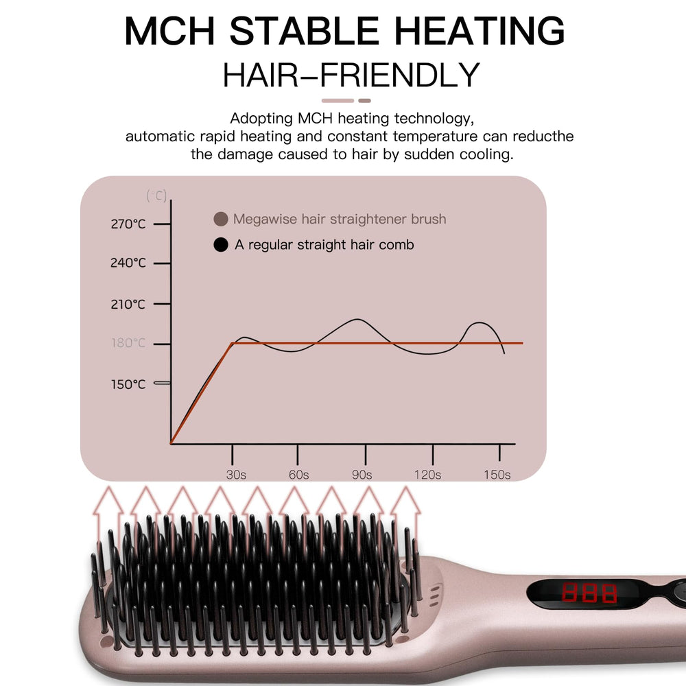 MEGAWISE Pro frizz-control with negative ions delivers shine and smoother hair.