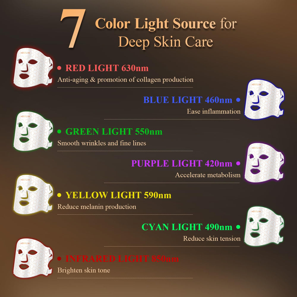 MEGELIN eye pads protect eyes during light therapy sessions.