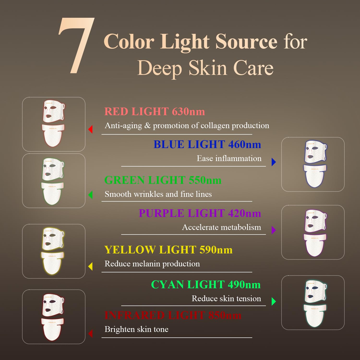 MEGELIN LED face mask wearing offers lightweight comfort for home use.