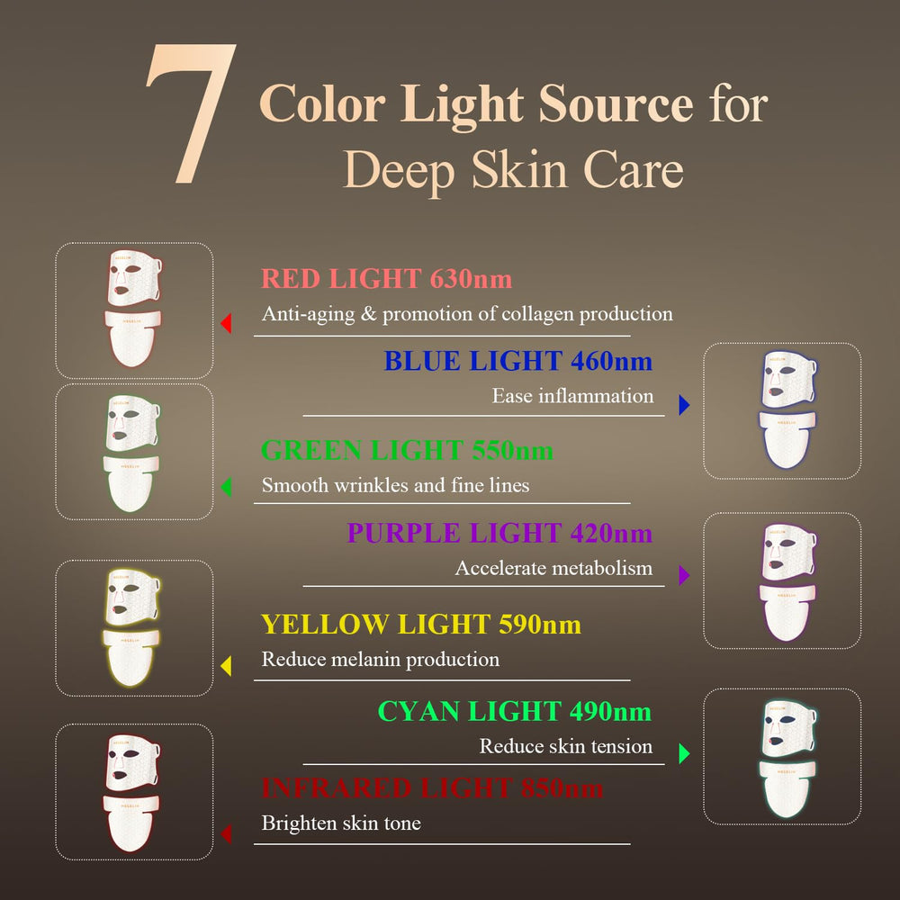 MEGELIN LED face mask wearing offers lightweight comfort for home use.