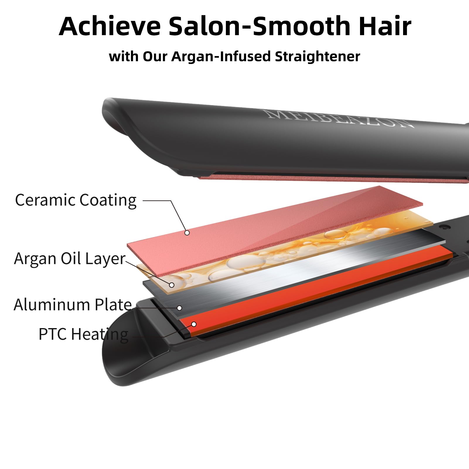 MEIBEAZON flat iron compact and portable for travel use