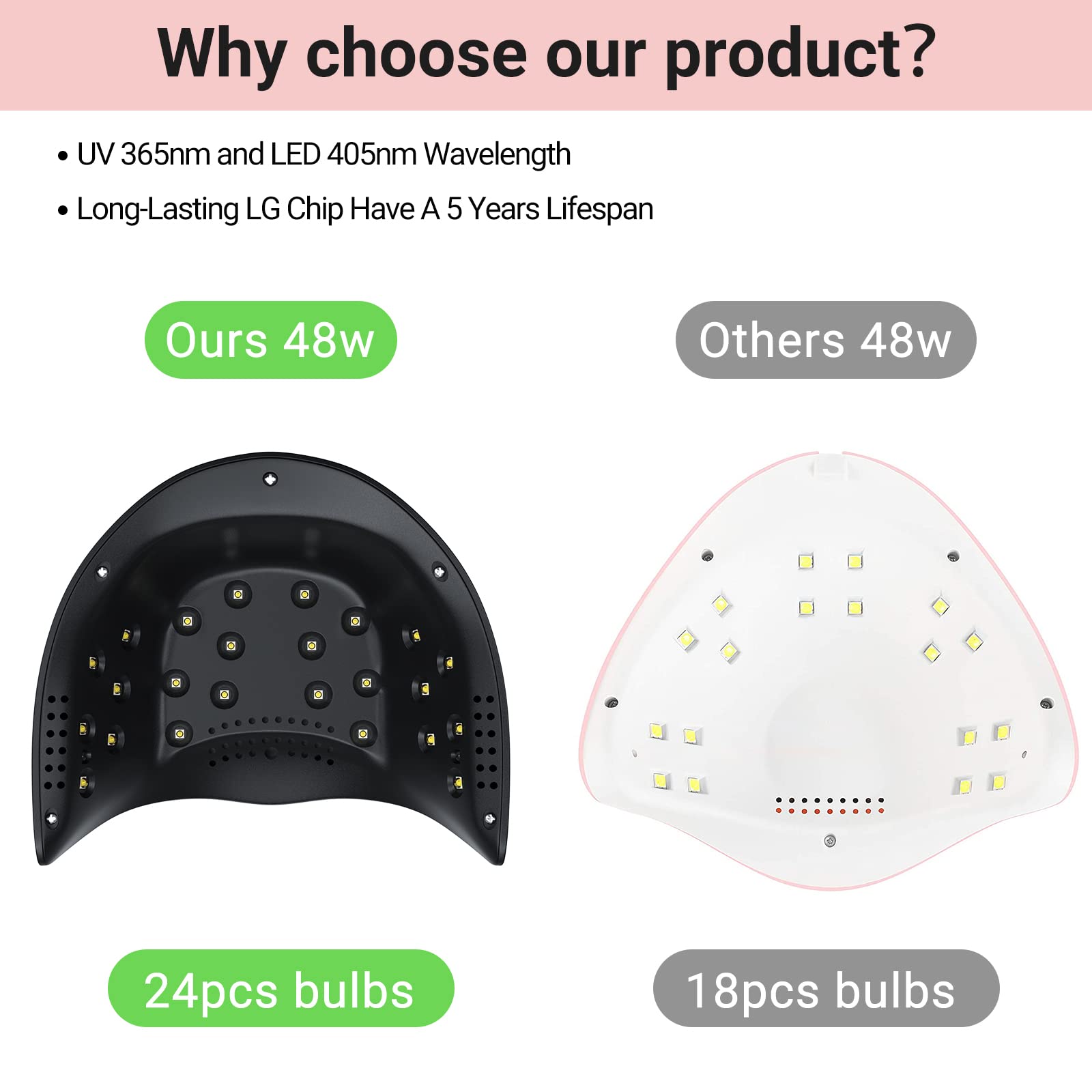 MelodySusie 48W LED UV nail lamp compact design enables easy storage