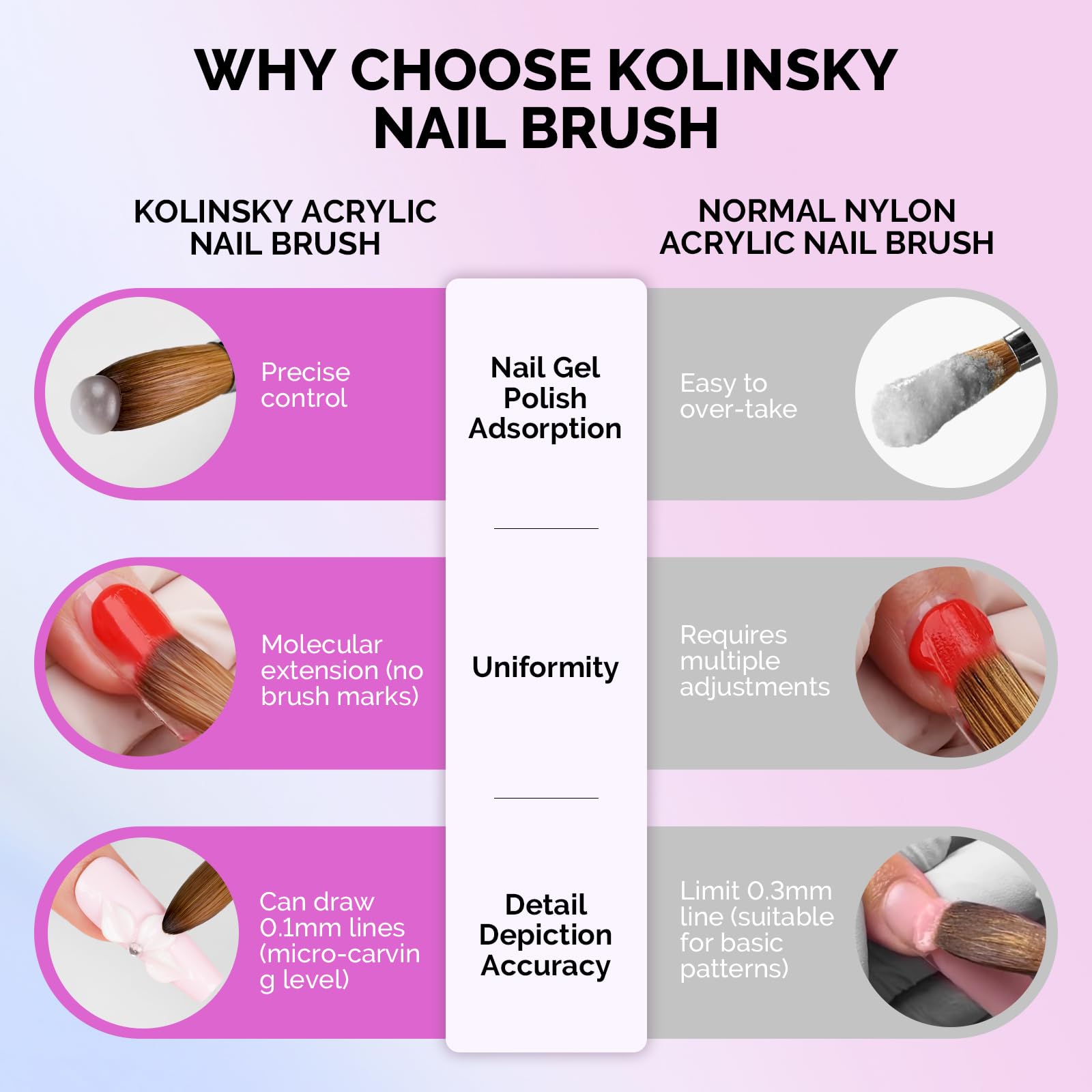 MelodySusie Kolinsky brush cleaning and care with acetone-free maintenance.