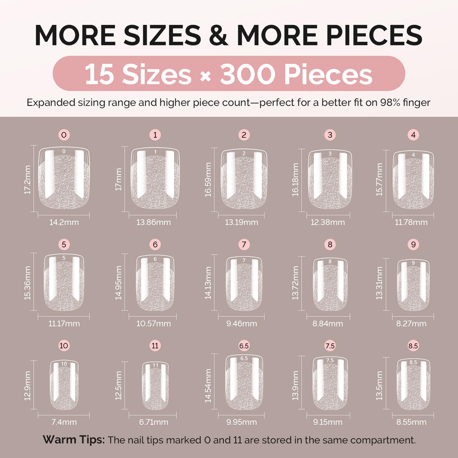 MelodySusie Tips last over 28 days with proper use.
