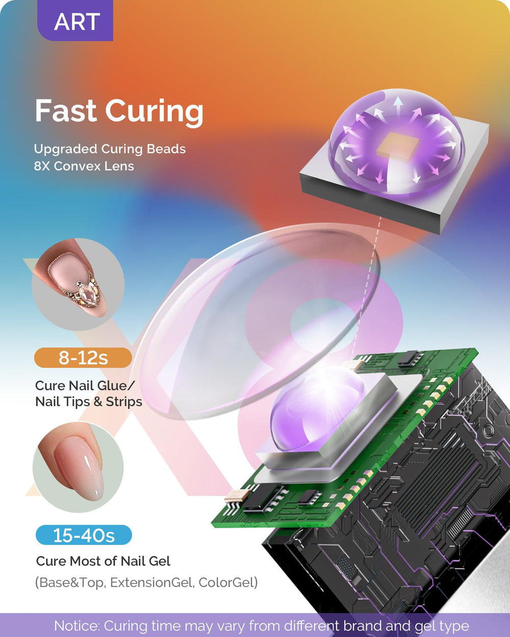 MelodySusie P-ART01G optical lens detail highlights precise, concentrated curing for glitter gels.