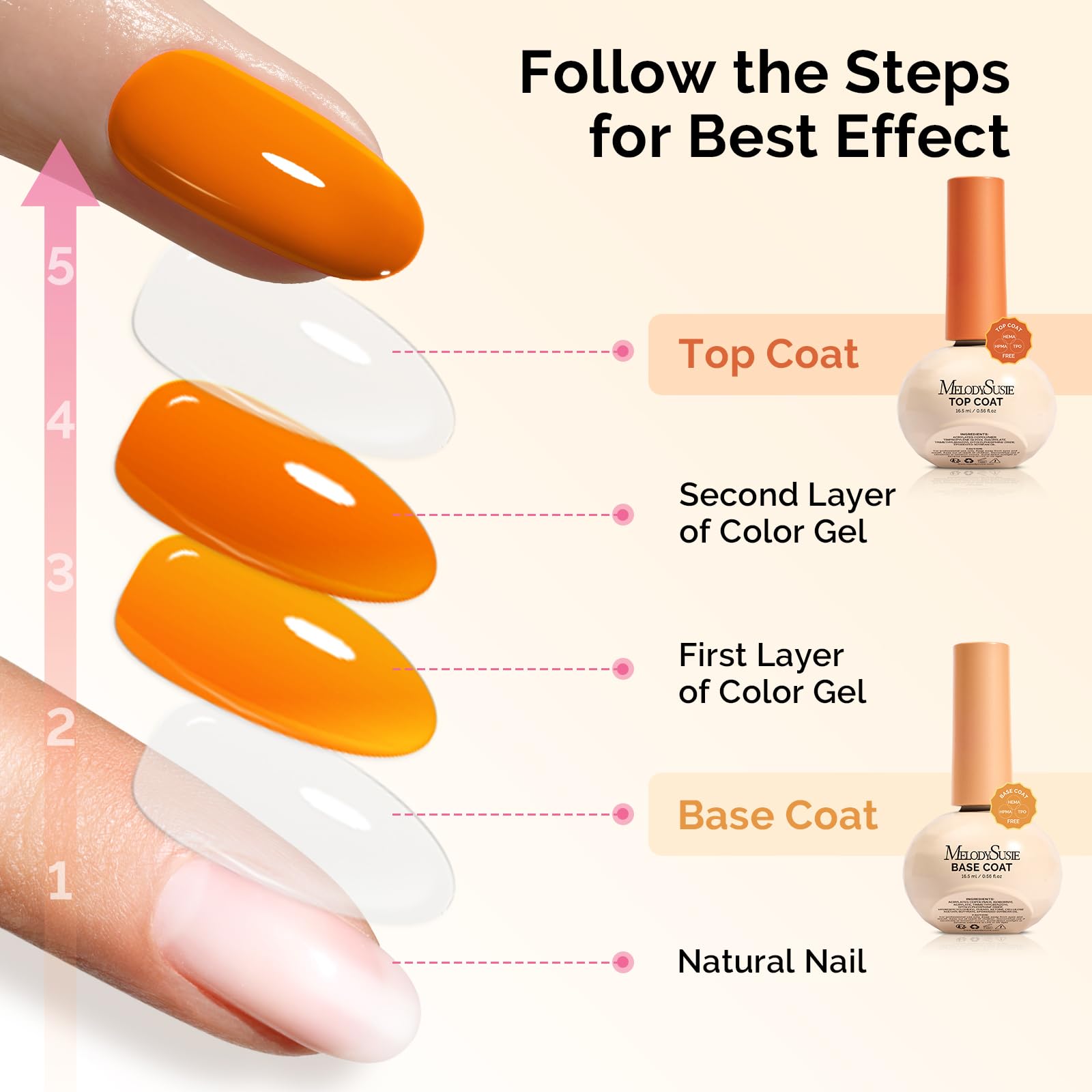MelodySusie two-pack display shows base and top coat in one set.