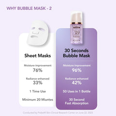 Applying Menokin 30 Seconds Bubble Mask on the face for brief treatment