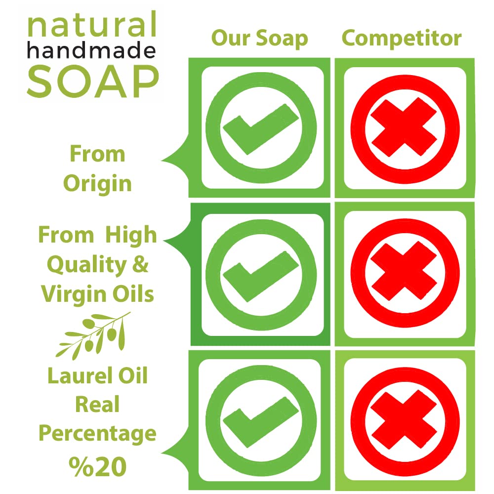 Merlinera Aleppo Soap bars closeup olive-oil detail highlights a natural cleanser with moisturizing olive oil.