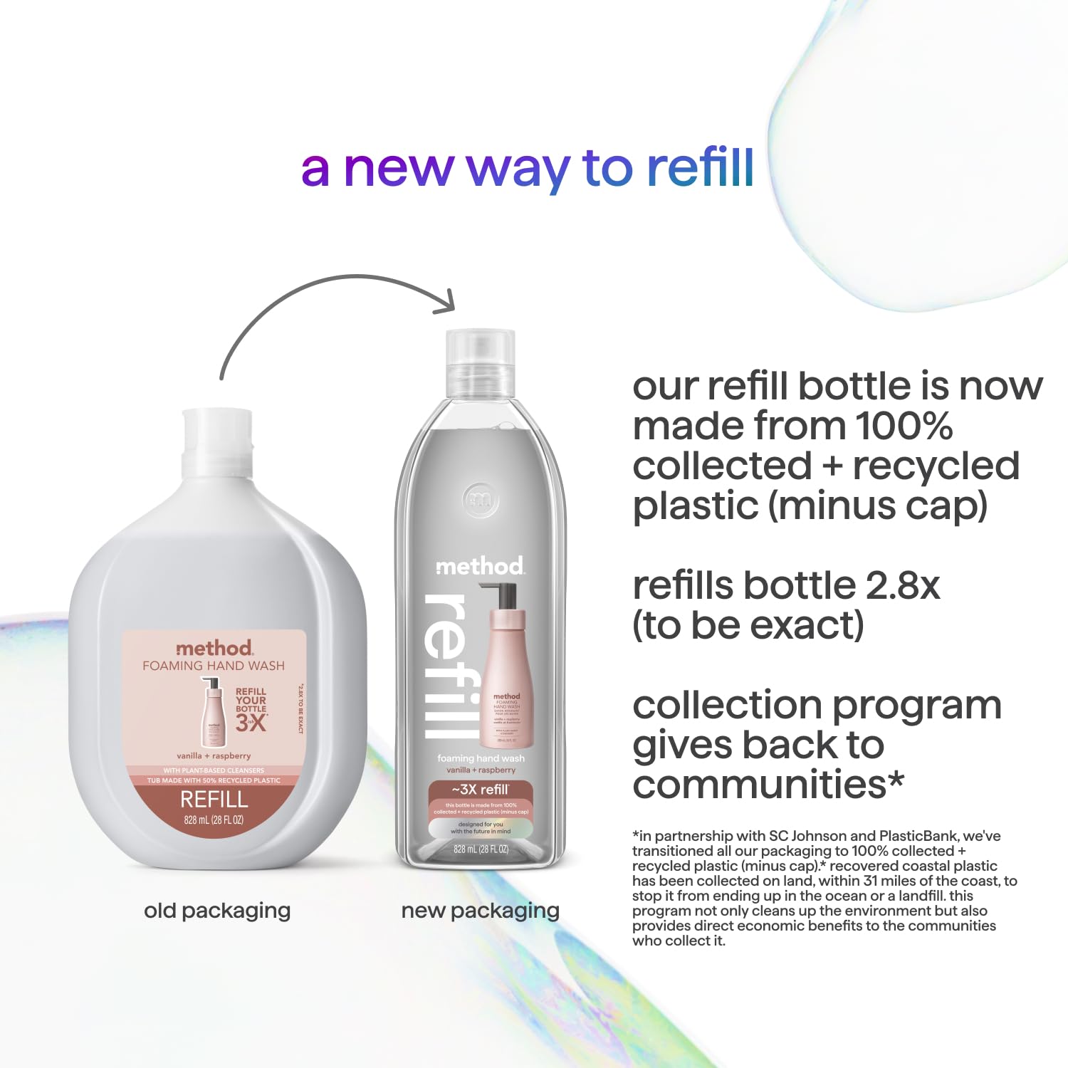 Method refill in PCR plastic supports recycling programs