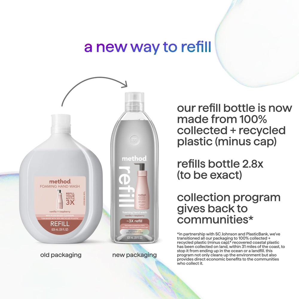Method refill in PCR plastic supports recycling programs