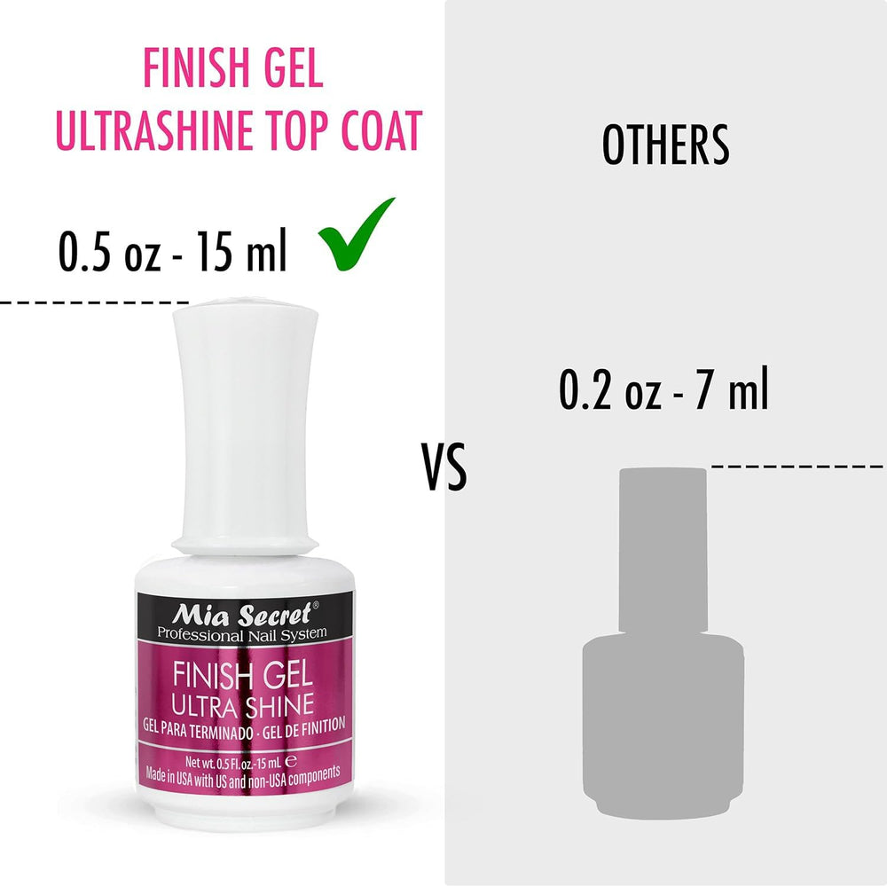Mia Secret UV Finish Gel Top Coat high-gloss on artificial nails—salon-like shine in minutes.