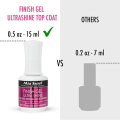 Mia Secret UV Finish Gel Top Coat high-gloss on artificial nails—salon-like shine in minutes.