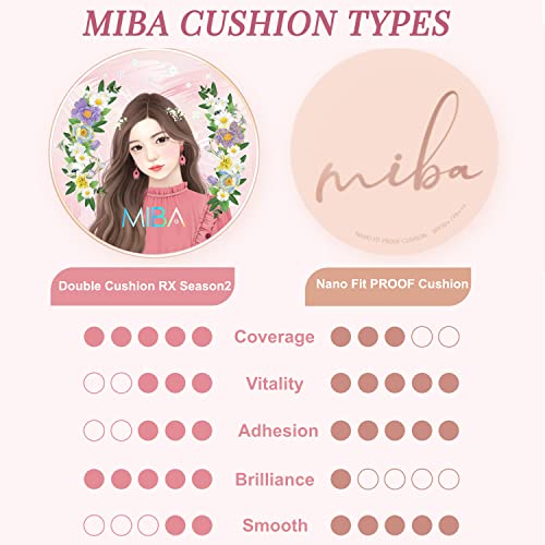 MIBA Ion Calcium Foundation Double Cushion Season 2 blue-mountains-water image signals mineral-rich hydration.