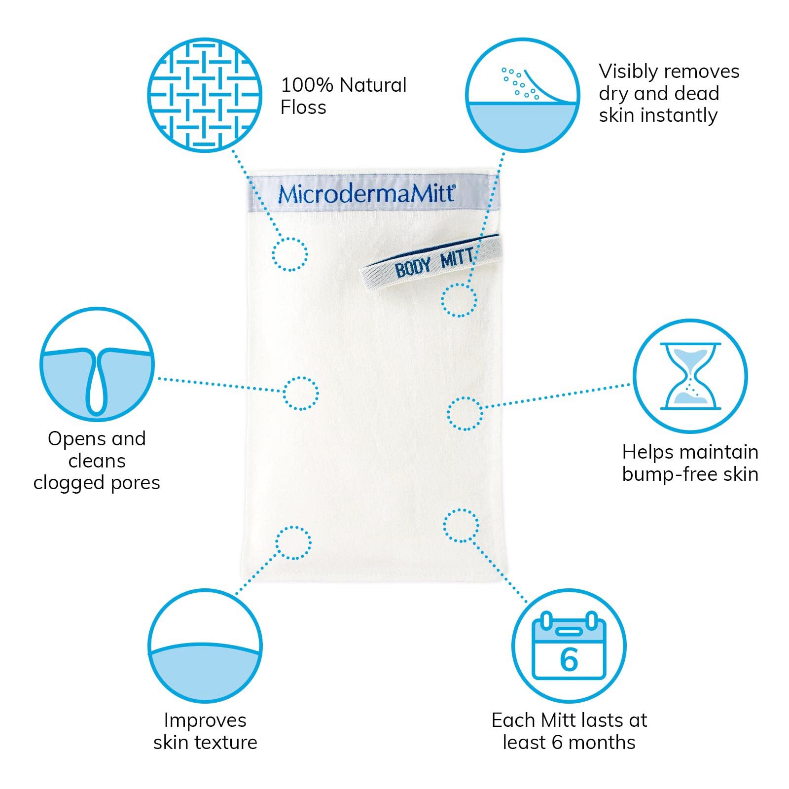 MicrodermaMitt helps reduce dry patches for a more uniform texture.