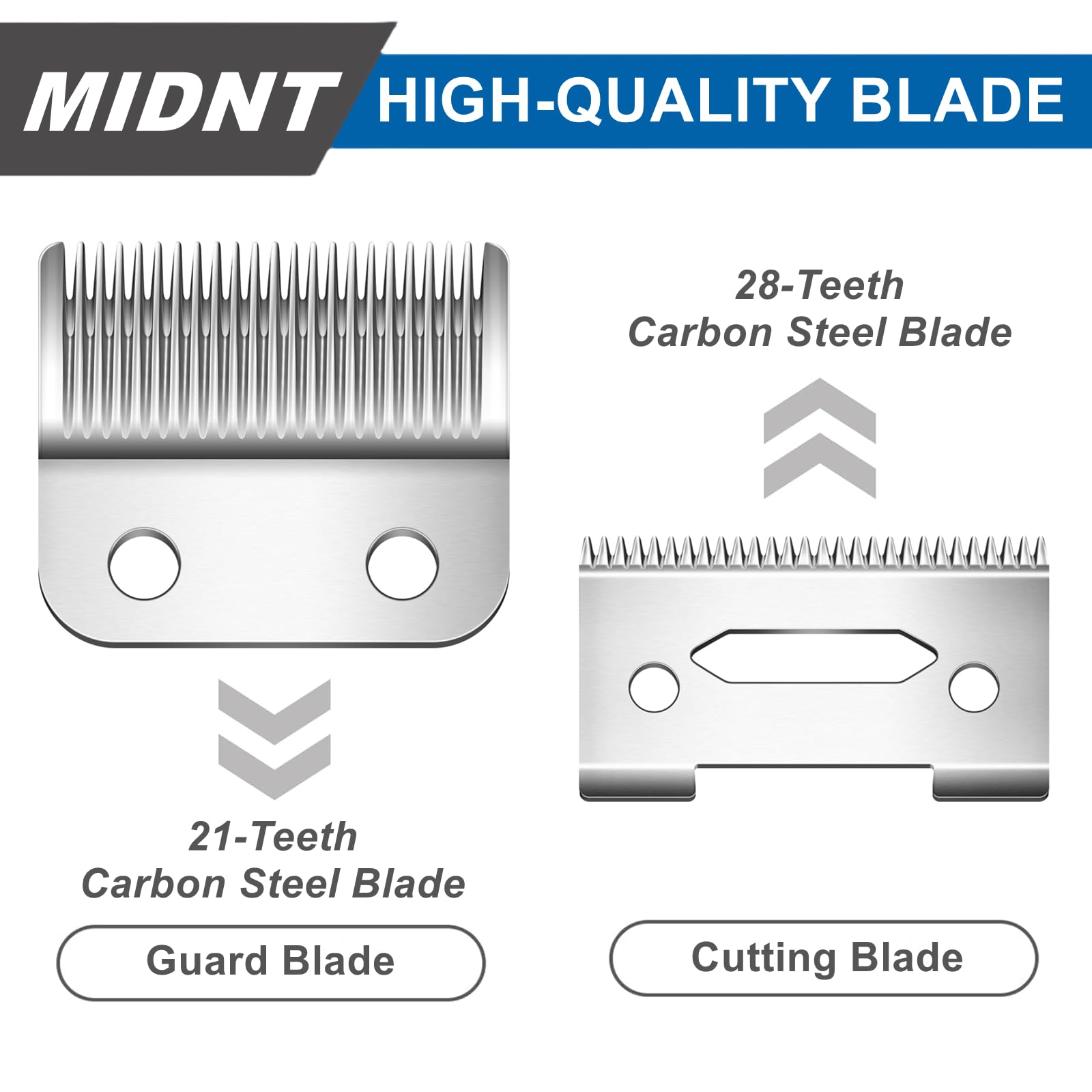 Midnt two hole cutting blade closeup highlights adjustable blade clearance for precise styling.