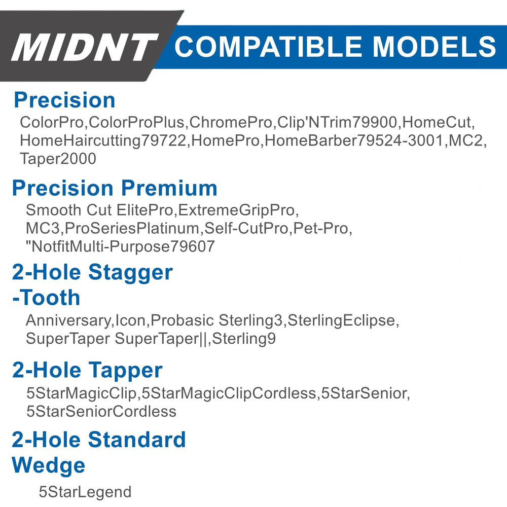 Midnt guard and cutting blade set with screws included for easy installation.